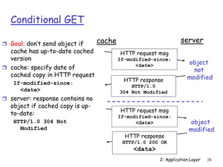 2: Application Layer 28
Conditional GET
 Goal: don’t send object if
cache has up-to-date cached
version
 cache: specify date of
cached copy in HTTP request
If-modified-since:
<date>
 server: response contains no
object if cached copy is up-
to-date:
HTTP/1.0 304 Not
Modified
cache server
HTTP request msg
If-modified-since:
<date>
HTTP response
HTTP/1.0
304 Not Modified
object
not
modified
HTTP request msg
If-modified-since:
<date>
HTTP response
HTTP/1.0 200 OK
<data>
object
modified
 