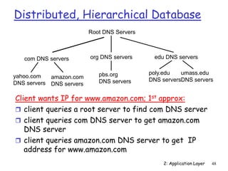 2: Application Layer 48
Root DNS Servers
com DNS servers org DNS servers edu DNS servers
poly.edu
DNS servers
umass.edu
DNS servers
yahoo.com
DNS servers
amazon.com
DNS servers
pbs.org
DNS servers
Distributed, Hierarchical Database
Client wants IP for www.amazon.com; 1st approx:
 client queries a root server to find com DNS server
 client queries com DNS server to get amazon.com
DNS server
 client queries amazon.com DNS server to get IP
address for www.amazon.com
 