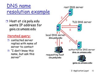 2: Application Layer 52
requesting host
cis.poly.edu
gaia.cs.umass.edu
root DNS server
local DNS server
dns.poly.edu
1
2
3
4
5
6
authoritative DNS server
dns.cs.umass.edu
7
8
TLD DNS server
DNS name
resolution example
 Host at cis.poly.edu
wants IP address for
gaia.cs.umass.edu
iterated query:
 contacted server
replies with name of
server to contact
 “I don’t know this
name, but ask this
server”
 