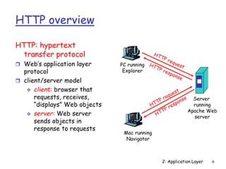 2: Application Layer 6
HTTP overview
HTTP: hypertext
transfer protocol
 Web’s application layer
protocol
 client/server model
 client: browser that
requests, receives,
“displays” Web objects
 server: Web server
sends objects in
response to requests
PC running
Explorer
Server
running
Apache Web
server
Mac running
Navigator
 