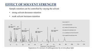 RESOLUTION AND APPLICATIONS OF HPLC | PPTX