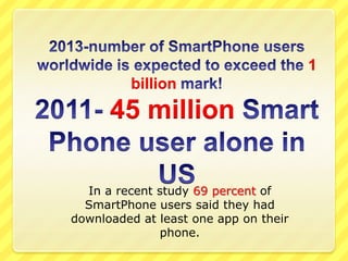 2013-number of SmartPhone users worldwide is expected to exceed the 1 billion mark!2011- 45 million Smart Phone user alone in US In a recent study 69 percentof SmartPhone users said they had downloaded at least one app on their phone. 