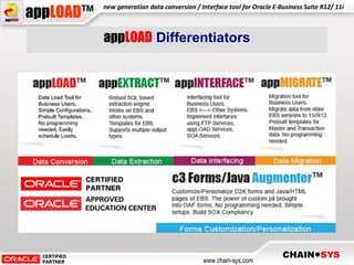 app LOAD  Differentiators 