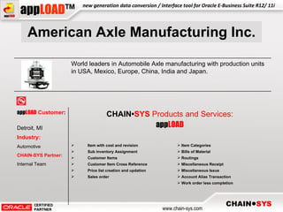 American Axle Manufacturing Inc. World leaders in Automobile Axle manufacturing with production units in USA, Mexico, Europe, China, India and Japan.  app LOAD   Customer : Detroit, MI CHAIN• SYS   Products and Services: app LOAD Industry: Automotive CHAIN-SYS Partner: Internal Team Item with cost and revision Sub inventory Assignment Customer Items Customer Item Cross Reference Price list creation and updation Sales order Item Categories Bills of Material Routings Miscellaneous Receipt Miscellaneous Issue Account Alias Transaction Work order less completion 