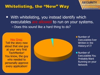 Whitelisting, the  “New” Way With whitelisting, you instead identify which executables  are allowed  to run on your systems. Does this sound like a hard thing to do? Hey Greg: Tell the story now about that one guy at your very first TechMentor! You know, the guy who needed to personally approve every application! 