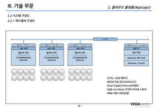III. 기술 부문                                                              2. 클라우드 플랫폼(AppLogic)

2.2 시스템 구성도
2.2.1 하드웨어 구성도




                                                                      스위치

     물리적 서버 #1             물리적 서버 #2             물리적 서버 #3                               Distribution Server
        x86 서버               x86 서버                 x86 서버                                    x86 PC

       물리적 서버                물리적 서버                물리적 서버                                    설치 파일
     ------------------    ------------------    ------------------
    CPU/MEM/DISK          CPU/MEM/DISK          CPU/MEM/DISK                            AppLogic 설치 shell
         Ethernet              Ethernet              Ethernet
                                                                                         Windows, CentOS




                                                                        •2CPU, 4GB 메모리
                                                                        •80GB 이상 IDE/SATA/SCSI
                                                                        •Dual Gigabit Ethernet어댑터
                                                                        •싱글 non-block 기가빗 이더넷 스위치
                                                                        •IPMI 지원 서버(권장)




                                                     -9-
 