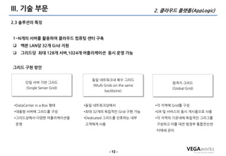 III. 기술 부문                                                   2. 클라우드 플랫폼(AppLogic)

2.3 솔루션의 특징


1~N개의 서버를 홗용하여 클라우드 컴퓨팅 센터 구축
   백본 LAN당 32개 Grid 지원
   그리드당 최대 128개 서버,1024개 어플리케이션 동시 운영 가능


그리드 구현 방앆


                                 동일 네트워크내 복수 그리드
       단일 서버 기반 그리드                                                 원격지 그리드
                                  (Multi Grids on the same
       (Single Server Grid)                                         (Global Grid)
                                        backbone)



 •DataCenter in a Box 형태      •동일 네트워크상에서                    •각 지역에 Grid를 구성
 •대용량 서버에 그리드를 구성             •최대 32개의 독립적인 Grid 구현 가능       •DR 및 서비스의 동시 개시용으로 사용
 •그리드상에서 다양한 어플리케이션을          •Dedicated 그리드를 선호하는 내부        •각 지역의 기관내에 독립적인 그리그를
 운영                           고객에게 사용                        구성하고 이를 대젂 범정부 통합젂산센
                                                             터에세 관리




                                           - 12 -
 