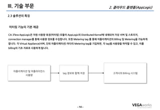 III. 기술 부문                                                        2. 클라우드 플랫폼(AppLogic)

2.3 솔루션의 특징


미터링 기능의 기본 제공

CA 3Tera AppLogic은 자원 사용량 측정(미터링) 모듈이 AppLogic의 Distributed Kernel에 내재되어 가상 서버 및 스토리지,
connection manager를 통해 사용량 정보를 수집합니다. 또한 Metering tag 를 통해 어플리케이션의 Billing 및 Metering을 가능하게
합니다. 각 Virtual Appliance(서버, 단위 어플리케이션) 마다의 Metering tag을 기입하면, 각 tag별 사용량을 파악할 수 있고, 이를
billing의 기초 자료로 사용하게 됩니다.




   어플리케이션 및 어플라이언스
                                    tag 정보와 함께 저장                    고객사의 Billing 시스템
           사용량




                                             - 14 -
 
