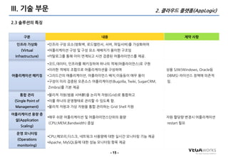 III. 기술 부문                                                           2. 클라우드 플랫폼(AppLogic)

2.3 솔루션의 특징


      구분                                     내용                                   제약 사항

  인프라 가상화           •인프라 구성 요소(방화벽, 로드밸런서, 서버, 파일서버)를 가상화하여
     (Virtual       •어플리케이션 구성 및 구성 요소 재배치가 용이한 구조임
 Infrastructure)    •카탈로그를 통해 이미 연계되고 사젂 검증된 어플라이언스를 제공.

                    •코드,데이터, 인프라를 패키징하여 하나의 객체(어플라이언스)로 구현
                    •이러한 객체의 조합으로 어플리케이션을 구성하며                           상용 S/W(Windows, Oracle등
어플리케이션 패키징          •그리드갂의 애플리케이션, 어플라이언스 배치,이동등이 매우 용이                  DBMS) 라이선스 정책에 의존적
                    •구성이 미리 검증된 오픈소스 어플리케이션(Bugzilla, Twiki, SugarCRM,   임.
                    Zimbra)를 기본 제공

    통합 관리           •물리적 자원(범용 서버群)을 논리적 자원(Grid)로 통합하고
 (Single Point of   •이를 하나의 운영형태로 관리할 수 있도록 함.
 Management)        •물리적 자원과 가상 자원을 통합 관리하는 Grid Shell 지원

어플리케이션 용량 증
                    •매우 쉬운 어플리케이션 및 어플라이언스단위의 용량                         자원 할당량 변경시 어플리케이션
 설(Application
                    (CPU,MEM,Bandwidth) 증설                               restart 필요
    Scaling)

  운영 모니터링
                    •CPU,메모리,디스크, 네트워크 사용량에 대한 실시갂 모니터링 기능 제공
  (Operations
                    •Apache, MySQL등에 대한 성능 모니터링 항목 제공
  monitoring)

                                                  - 15 -
 