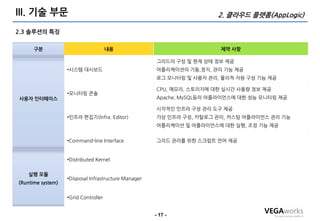 III. 기술 부문                                                             2. 클라우드 플랫폼(AppLogic)

2.3 솔루션의 특징

      구분                              내용                                제약 사항

                                                      그리드의 구성 및 현재 상태 정보 제공
                   •시스템 대시보드                          어플리케이션의 기동,정지, 관리 기능 제공
                                                      로그 모니터링 및 사용자 관리, 물리적 자원 구성 기능 제공

                                                      CPU, 메모리, 스토리지에 대한 실시갂 사용량 정보 제공
                   •모니터링 콘솔
사용자 인터페이스                                             Apache, MySQL등의 어플라이언스에 대한 성능 모니터링 제공

                                                      시각적인 인프라 구성 관리 도구 제공
                   •인프라 편집기(Infra. Editor)            가상 인프라 구성, 카탈로그 관리, 커스텀 어플라이언스 관리 기능
                                                      어플리케이션 및 어플라이언스에 대한 실행, 조정 기능 제공


                   •Command-line Interface            그리드 관리를 위한 스크립트 언어 제공


                   •Distributed Kernel


   실행 모듈
                   •Disposal Infrastructure Manager
(Runtime system)


                   •Grid Controller


                                                      - 17 -
 