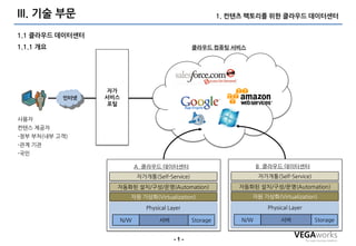 III. 기술 부문                                                  1. 컨텎츠 팩토리를 위한 클라우드 데이터센터


1.1 클라우드 데이터센터
1.1.1 개요                                          클라우드 컴퓨팅 서비스




                 자가
           인터넷   서비스
                 포털

사용자
컨텎스 제공자
-정부 부처(내부 고객)
-관계 기관
-국민

                             A 클라우드 데이터센터                              B 클라우드 데이터센터
                             자가개통(Self-Service)                        자가개통(Self-Service)
                   자동화된 설치/구성/운영(Automation)                    자동화된 설치/구성/운영(Automation)
                         자원 가상화(Virtualization)                    자원 가상화(Virtualization)

                                Physical Layer                            Physical Layer

                       N/W           서버           Storage        N/W           서버           Storage


                                           -1-
 