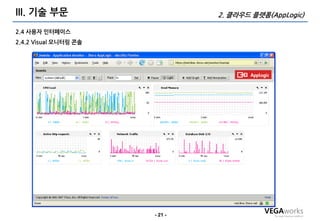 III. 기술 부문                      2. 클라우드 플랫폼(AppLogic)

2.4 사용자 인터페이스
2.4.2 Visual 모니터링 콘솔




                       - 21 -
 