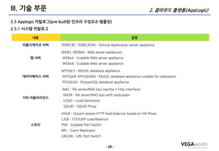 III. 기술 부문                                                                2. 클라우드 플랫폼(AppLogic)

2.5 Applogic 카탈로그(pre-built된 인프라 구성요소 템플릿)
2.5.1 시스템 카탈로그

         내용                                                         설명

    어플리케이션 서버        TOMCAT, TOMCAT64 - Tomcat Application server appliance

                     WEB5, WEB64 - Web server appliances
        웹 서버         WEBx4 - Scalable Web server appliance
                     WEBx8 - Scalable Web server appliance

                     MYSQL5 - MySQL database appliance
    데이터베이스 서버        MYSQLR, MYSQLR64 - MySQL database appliance suitable for replication
                     PGSQL64 - PostgreSQL database appliance

                     NAS - file server/NAS box (samba + http interface)
                      NASR - file server/NAS box with replication
    기타 어플라이언스
                      LOAD - Load Generator
                      SQUID - SQUID Proxy

                     HALB - Session-aware HTTP load balancer based on HA Proxy
                     L3LB - TCP/UDP Load Balancer
        스위치          PS8 - Scalable Port Switch
                     RPL - Event Replicator
                     URLSW - URL Port Switch


                                                  - 28 -
 