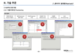 III. 기술 부문                                                          2. 클라우드 플랫폼(AppLogic)

2.6 솔루션 운영 방법
2.6.1 어플리케이션 Provisioning

운영 젃차

   어플리케이션       일반(General)     속성(Property)       자원량 구성           최종화              설치
  Import 마법사     항목 정의             구성              (Resources)   (Finalizing)   (Provisioning)




                    1                                   3
                                                                                                 5




                            2                                     4




                                               - 33 -
 