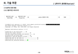 III. 기술 부문                                   2. 클라우드 플랫폼(AppLogic)

2.6 솔루션 운영 방법
2.6.3 물리적인 서버 추가



  물리적인 서버       물리적인 서버
                             addsrv 명령어 수행             완료
   N/W 연결        Power On




                            - 35 -
 