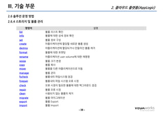 III. 기술 부문                                             2. 클라우드 플랫폼(AppLogic)

2.6 솔루션 운영 방법
2.6.4 스토리지 및 볼륨 관리

            명령어                                   설명
     list            볼륨 리스트 확인
     info            볼륨에 대한 상세 정보 확인
     set             볼륨 정보 구성
     create          어플리케이션에 할당할 새로운 볼륨 생성
     destroy         어플리케이션에 할당되거나 만들어진 볼륨 제거
     format          볼륨에 대한 포맷팅
     rename          어플리케이션 user volume에 대한 재명명
     resize          볼륨 크기 변경
     copy            볼륨 복사
     move            볼륨을 다른 어플리케이션으로 이동
     manage          볼륨 관리
     fscheck         볼륨내의 파일시스템 점검
     fsrepair        볼륨내의 파일 시스템 오류 시정
     check           오류 시정이 필요한 볼륨에 대한 백그라운드 점검
     repair          볼륨 오류 시정
     clean           사용되지 않는 볼륨의 제거
     migrate         볼륨 마이그레이션
     export          볼륨 Export
     import          볼륨 Import
                                         - 38 -
 