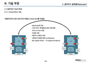 III. 기술 부문                                                          2. 클라우드 플랫폼(AppLogic)

2.7 솔루션의 기능적 특징
2.7.1 Virtual Wire 기능



어플라이언스내의 vNIC간의 연결은 virtual wire를 이용함.



                         virtual wire의 기능
                         •가상 크로스 케이블링과 같은 연결 방법
                         •Point to Point 연결
                         •터널링 지원
                         •메모리 to 메모리 젂송
                         •네트워크 연결에 대한 Live Migration
                         (예, Gigabit 이더넷 → 10 Gigabit InfiniBand)




                                            - 39 -
 