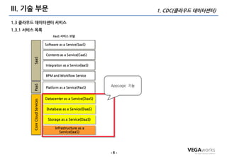 III. 기술 부문                                                                   1. CDC(클라우드 데이터센터)

1.3 클라우드 데이터센터 서비스
1.3.1 서비스 목록
                                   XaaS 서비스 모델

                              Software as a Service(SaaS)


                              Contents as a Service(CaaS)
        SaaS




                              Integration as a Service(IaaS)


                              BPM and Workflow Service
        PaaS




                              Platform as a Service(PaaS)
                                                               AppLogic 기능


                              Datacenter as a Service(DaaS)
        Core Cloud Services




                               Database as a Service(DaaS)

                               Storage as a Service(DaaS)

                                    Infrastructure as a
                                       Service(IaaS)




                                                               -6-
 