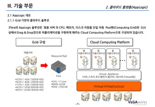 III. 기술 부문                                                           2. 클라우드 플랫폼(AppLogic)

2.1 AppLogic 개요
2.1.1 Grid 기반의 클라우드 솔루션

3Tera의 AppLogic 솔루션은 범용 서버 의 CPU, 메모리, 디스크 자원을 단일 자원 Pool화(Computing Grid)와 GUI
상에서 Drag & Drop만으로 어플리케이션을 구현하게 해주는 Cloud Computing Platform으로 구성되어 있습니다.


                  Grid 구성                                  Cloud Computing Platform

                                                   웹      웹      웹                      웹
           개별서버                                  어플리케이션 어플리케이션 어플리케이션                 어플리케이션
                               Resource Pool

                                                                               …
                                                                Virtual Appliance
                                                      (서버,스위치,로드밸런서,웹서버, DB서버,Firewall등)
     2CPU / 4GB / 500GB HDD
     4CPU / 8GB / 200GB HDD   CPU: 17 Core
     1CPU / 2GB / 500GB HDD   MEM: 62GB
     4CPU / 16GB /600GB HDD   DISK: 2700 GB                Virtual Infrastructure
     8CPU / 32GB/ 900GB HDD




                                                -7-
 