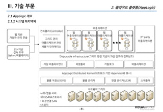 III. 기술 부문                                                                   2. 클라우드 플랫폼(AppLogic)

2.1 AppLogic 개요
2.1.2 시스템 아키텍처

                                                               어플리케이션
                  컨트롤러(Controller)
                                              웹      웹      웹                       웹
   웹 기반            -------------------      어플리케이션 어플리케이션 어플리케이션                  어플리케이션
 가상화 관리 콘솔                                                                                        3rd party


                                                                             …
                     그리드 관리
                                                                                                 어플리케이션
                  어플리케이션 관리
                  사용자 인터페이스
     SSH기반
     접속 도구
(telnet 에뮬레이터)                       Disposable Infrastructure(그리드 엔진 기반의 가상 인프라 컴포넌트)


                    가상 어플라이언스                      어셈플리                 카탈로그                   어플리케이션


                                         AppLogic Distributed Kernel(네트워크 기반 Hypervisor와 유사)

                       볼륨 저장소(GVS)                      볼륨 관리자               연결 관리자(LCM)          스케줄러


                                                            하드웨어 그리드
                  •x86 범용 서버
                  •IDE/SATA스토리지
                  • 외장연결 SAN
                  •스위치
                                                     -8-
 