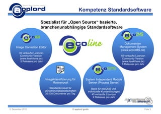 Kompetenz Standardsoftware

                          Spezialist für „Open Source“ basierte,
                          branchenunabhängige Standardsoftware


                                                                                                 Dokumenten
      Image Correction Editor                                                                 Management System
                                                                                               (www.ecoDMS.de)
        35 verkaufte Lizenzen
         Community Version                                                                        40 verkaufte Lizenzen
         (www.free4three.de)                                                                       Community Version
         5 Releases pro Jahr                                                                       (www.free4three.de)
                                                                                                   5 Releases pro Jahr




                                Imageklassifizierung für          System Independent Module
                                     Massenpost                     Server (Process Server)
                                    Standardprodukt für                Basis für ecoDMS und
                                Versicherungsgesellschaften         individuelle Kundenlösungen
                                30.000 Dokumente pro Tag                45 verkaufte Lizenzen
                                                                         2 Releases pro Jahr



2. Dezember 2010                                       © applord gmbh                                                 Folie 3
 