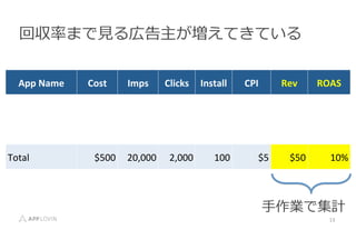 13	
 ?
؅ʤޤ?ҊҊڸƤƤ
App	
 ?Name	
 ? Cost	
 ? Imps	
 ? Clicks	
 ? Install	
 ? CPI	
 ? Rev	
 ? ROAS	
 ?
Total	
 ? $500	
 ? 20,000	
 ? 2,000	
 ? 100	
 ? $5	
 ? $50	
 ? 10%	
 ?
?IǼӋ
 