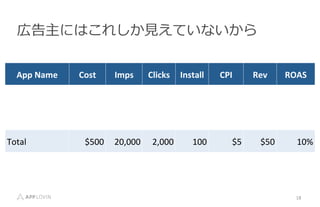 18	
 ?
ڸˤϤ줷?ҊҊƤʤ
App	
 ?Name	
 ? Cost	
 ? Imps	
 ? Clicks	
 ? Install	
 ? CPI	
 ? Rev	
 ? ROAS	
 ?
Total	
 ? $500	
 ? 20,000	
 ? 2,000	
 ? 100	
 ? $5	
 ? $50	
 ? 10%	
 ?
 