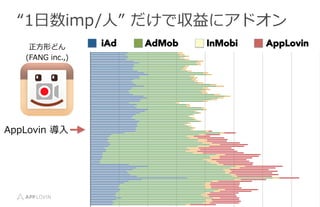 1?imp/?ˡ ?ǅ˥ɥ
iAd???AdMob???InMobi???AppLovin
AppLovin ??
?Τɤ
(FANG ?inc.,)
 
