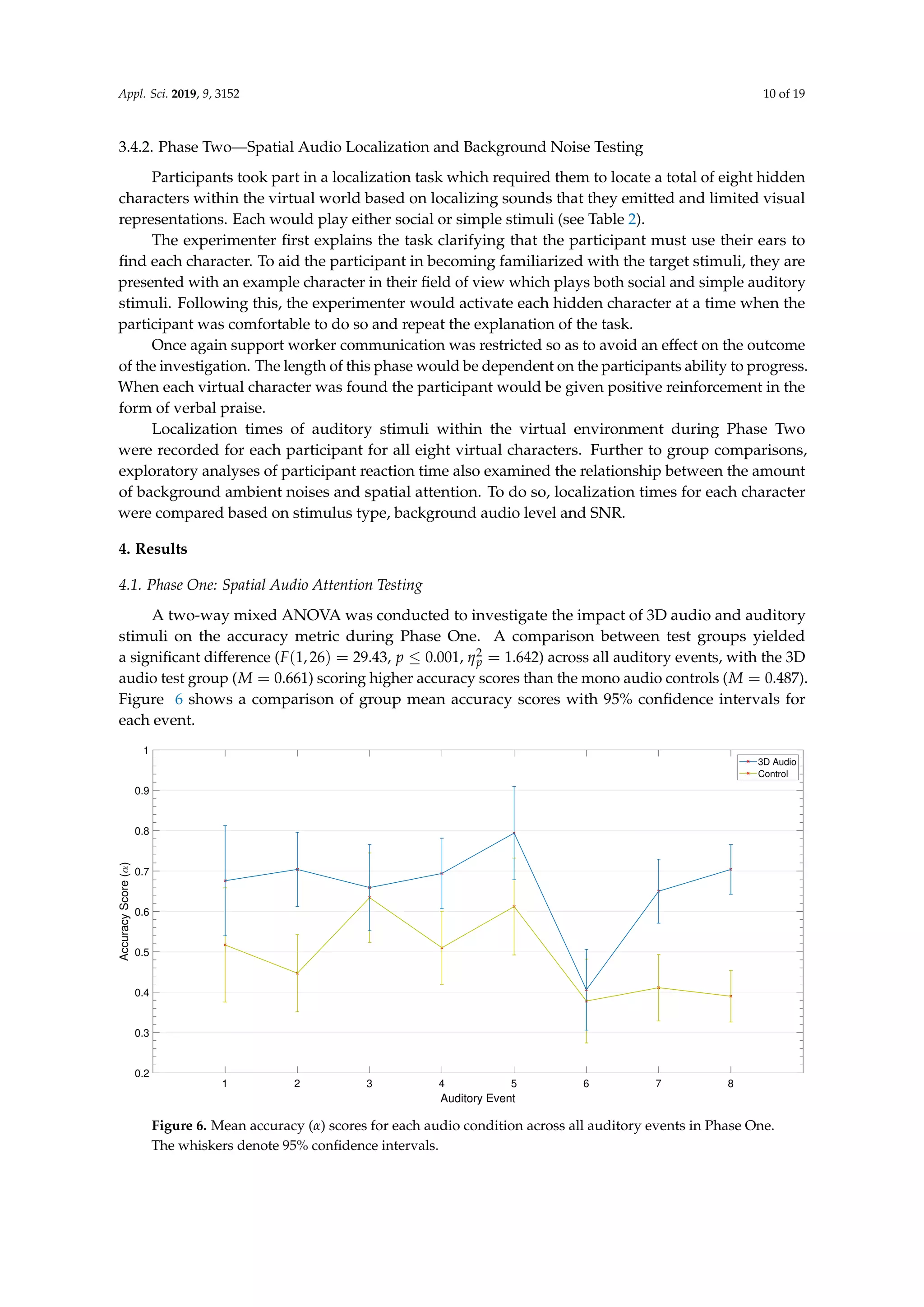 Appl. Sci. 2019, 9, 3152 10 of 19
3.4.2. Phase Two—Spatial Audio Localization and Background Noise Testing
Participants took part in a localization task which required them to locate a total of eight hidden
characters within the virtual world based on localizing sounds that they emitted and limited visual
representations. Each would play either social or simple stimuli (see Table 2).
The experimenter ﬁrst explains the task clarifying that the participant must use their ears to
ﬁnd each character. To aid the participant in becoming familiarized with the target stimuli, they are
presented with an example character in their ﬁeld of view which plays both social and simple auditory
stimuli. Following this, the experimenter would activate each hidden character at a time when the
participant was comfortable to do so and repeat the explanation of the task.
Once again support worker communication was restricted so as to avoid an effect on the outcome
of the investigation. The length of this phase would be dependent on the participants ability to progress.
When each virtual character was found the participant would be given positive reinforcement in the
form of verbal praise.
Localization times of auditory stimuli within the virtual environment during Phase Two
were recorded for each participant for all eight virtual characters. Further to group comparisons,
exploratory analyses of participant reaction time also examined the relationship between the amount
of background ambient noises and spatial attention. To do so, localization times for each character
were compared based on stimulus type, background audio level and SNR.
4. Results
4.1. Phase One: Spatial Audio Attention Testing
A two-way mixed ANOVA was conducted to investigate the impact of 3D audio and auditory
stimuli on the accuracy metric during Phase One. A comparison between test groups yielded
a signiﬁcant difference (F(1, 26) = 29.43, p ≤ 0.001, η2
p = 1.642) across all auditory events, with the 3D
audio test group (M = 0.661) scoring higher accuracy scores than the mono audio controls (M = 0.487).
Figure 6 shows a comparison of group mean accuracy scores with 95% conﬁdence intervals for
each event.
1 2 3 4 5 6 7 8
Auditory Event
0.2
0.3
0.4
0.5
0.6
0.7
0.8
0.9
1
AccuracyScore()
3D Audio
Control
Figure 6. Mean accuracy (α) scores for each audio condition across all auditory events in Phase One.
The whiskers denote 95% conﬁdence intervals.
 