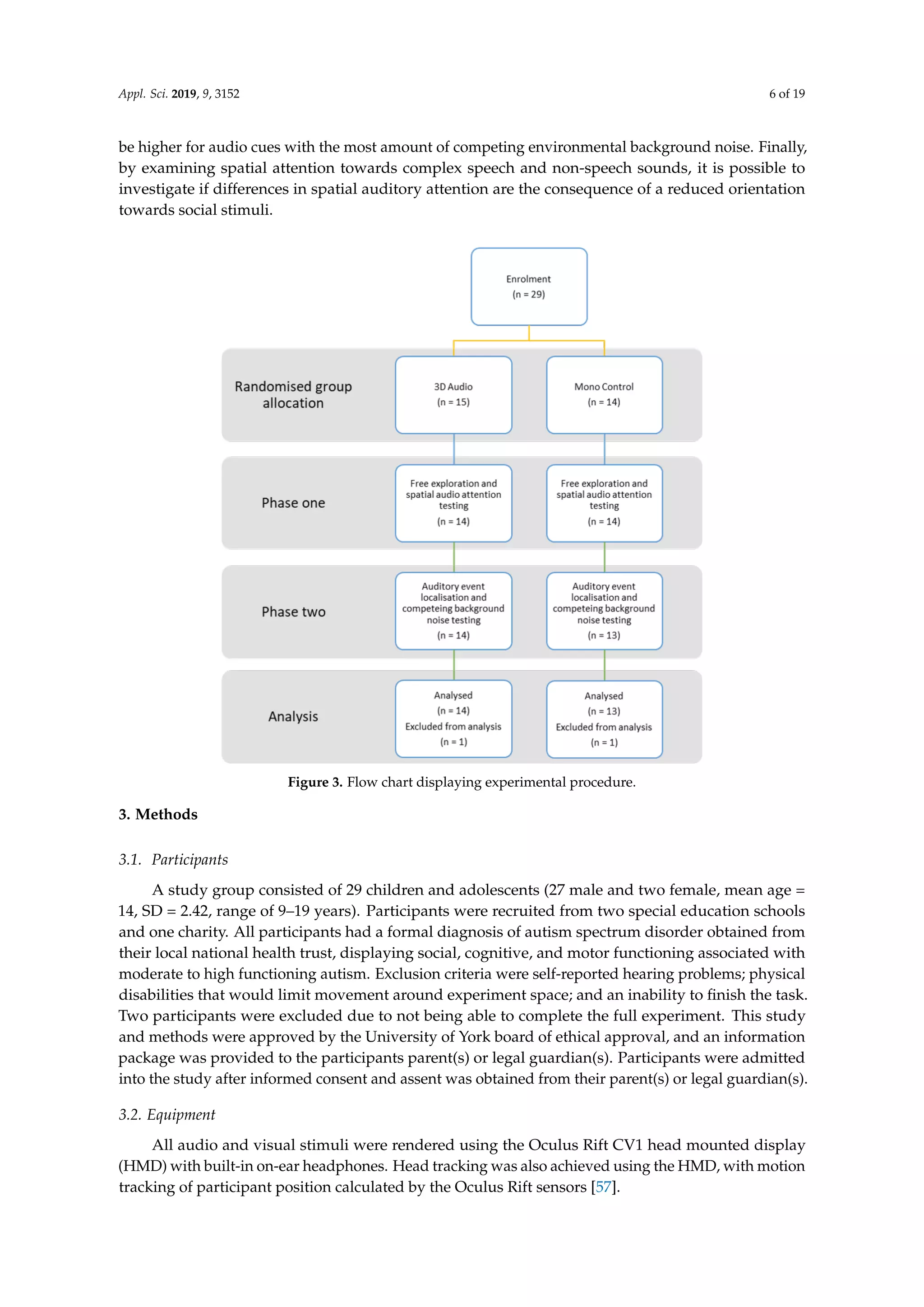 Appl. Sci. 2019, 9, 3152 6 of 19
be higher for audio cues with the most amount of competing environmental background noise. Finally,
by examining spatial attention towards complex speech and non-speech sounds, it is possible to
investigate if differences in spatial auditory attention are the consequence of a reduced orientation
towards social stimuli.
Figure 3. Flow chart displaying experimental procedure.
3. Methods
3.1. Participants
A study group consisted of 29 children and adolescents (27 male and two female, mean age =
14, SD = 2.42, range of 9–19 years). Participants were recruited from two special education schools
and one charity. All participants had a formal diagnosis of autism spectrum disorder obtained from
their local national health trust, displaying social, cognitive, and motor functioning associated with
moderate to high functioning autism. Exclusion criteria were self-reported hearing problems; physical
disabilities that would limit movement around experiment space; and an inability to ﬁnish the task.
Two participants were excluded due to not being able to complete the full experiment. This study
and methods were approved by the University of York board of ethical approval, and an information
package was provided to the participants parent(s) or legal guardian(s). Participants were admitted
into the study after informed consent and assent was obtained from their parent(s) or legal guardian(s).
3.2. Equipment
All audio and visual stimuli were rendered using the Oculus Rift CV1 head mounted display
(HMD) with built-in on-ear headphones. Head tracking was also achieved using the HMD, with motion
tracking of participant position calculated by the Oculus Rift sensors [57].
 