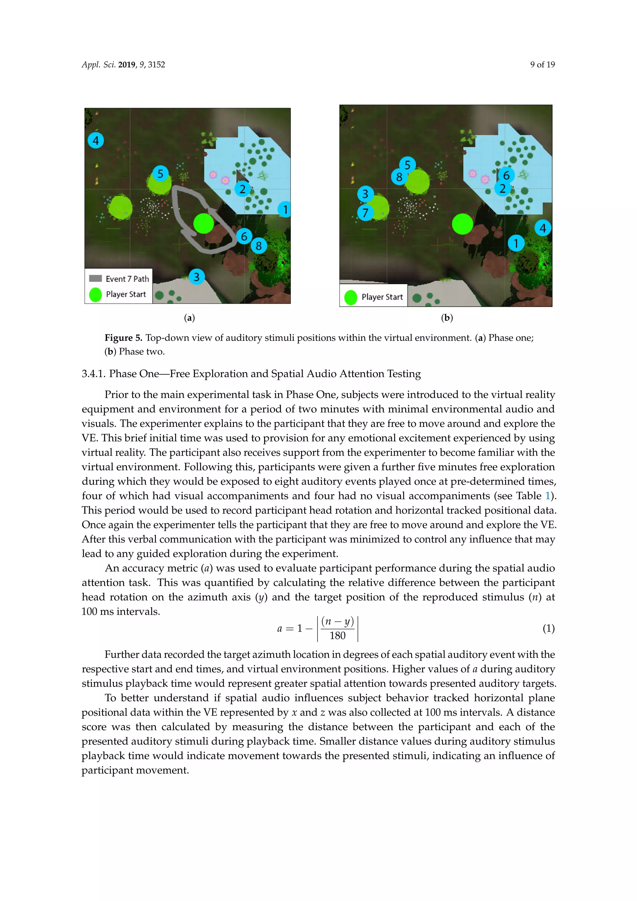 Appl. Sci. 2019, 9, 3152 9 of 19
4 Simple ≥ - 43 0
5 Simple ≥ - 53 0
6 Simple ≥ - 43 +10
7 Social ≥ - 53 0
8 Social ≥ - 53 +10
Table 2. Phase Two Auditory Stimuli - SNR represents either the stimulus played at +10 LUFS above
the background audio level, or set to a level equal to that of the background audio
(a) Phase one (b) Phase two
Figure 5. Top-down view of auditory stimuli positions within the virtual environment
head rotation on the azimuth axis (y) and the target position of the reproduced stimulus (n) at 100ms263
intervals.264
a = 1 −
(n − y)
180
(1)
Further data recorded the target azimuth location in degrees of each spatial auditory event with265
the respective start and end times, and virtual environment positions. Higher values of a during266
auditory stimulus playback time would represent greater spatial attention towards presented auditory267
targets.268
In order to better understand if spatial audio inﬂuences subject behaviour tracked horizontal269
plane positional data within the VE represented by x and z was also collected at 100ms intervals. A270
distance score was then calculated by measuring the distance between the participant and each of the271
presented auditory stimuli during playback time. Smaller distance values during auditory stimulus272
playback time would indicate movement towards the presented stimuli, indicating an inﬂuence of273
participant movement.274
3.4.2. Phase Two - Spatial Audio Localisation and background noise testing275
Participants took part in a localisation task which required them to locate a total of eight hidden276
characters within the virtual world based on localising sounds that they emitted and limited visual277
representations. Each would play either social or simple stimuli (see Table 2.278
(a) (b)
Figure 5. Top-down view of auditory stimuli positions within the virtual environment. (a) Phase one;
(b) Phase two.
3.4.1. Phase One—Free Exploration and Spatial Audio Attention Testing
Prior to the main experimental task in Phase One, subjects were introduced to the virtual reality
equipment and environment for a period of two minutes with minimal environmental audio and
visuals. The experimenter explains to the participant that they are free to move around and explore the
VE. This brief initial time was used to provision for any emotional excitement experienced by using
virtual reality. The participant also receives support from the experimenter to become familiar with the
virtual environment. Following this, participants were given a further ﬁve minutes free exploration
during which they would be exposed to eight auditory events played once at pre-determined times,
four of which had visual accompaniments and four had no visual accompaniments (see Table 1).
This period would be used to record participant head rotation and horizontal tracked positional data.
Once again the experimenter tells the participant that they are free to move around and explore the VE.
After this verbal communication with the participant was minimized to control any inﬂuence that may
lead to any guided exploration during the experiment.
An accuracy metric (a) was used to evaluate participant performance during the spatial audio
attention task. This was quantiﬁed by calculating the relative difference between the participant
head rotation on the azimuth axis (y) and the target position of the reproduced stimulus (n) at
100 ms intervals.
a = 1 −
(n − y)
180
(1)
Further data recorded the target azimuth location in degrees of each spatial auditory event with the
respective start and end times, and virtual environment positions. Higher values of a during auditory
stimulus playback time would represent greater spatial attention towards presented auditory targets.
To better understand if spatial audio inﬂuences subject behavior tracked horizontal plane
positional data within the VE represented by x and z was also collected at 100 ms intervals. A distance
score was then calculated by measuring the distance between the participant and each of the
presented auditory stimuli during playback time. Smaller distance values during auditory stimulus
playback time would indicate movement towards the presented stimuli, indicating an inﬂuence of
participant movement.
 