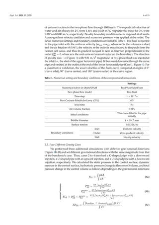 Appl. Sci. 2021, 11, 2020 6 of 19
of volume fraction in the two-phase flow through 180 bends. The superficial velocities o...