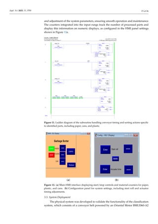 Appl. Sci. 2025, 15, 1550 15 of 26
and adjustment of the system parameters, ensuring smooth operation and maintenance.
The counters integrated into the input rungs track the number of processed parts and
display this information on numeric displays, as configured in the HMI panel settings
shown in Figure 12a.
excecute - Ladder Diagram
GS:MainTask:MainProgram 4/21/2024 2:52:27 PM
Total number of rungs in routine: 5 C:RSLogix 5000ProjectsGS.ACD
RSLogix 5000
0
paper_out
SS2
<Local:1:I.Data.5>
L
PAPER
Move
Source 22000
Dest T3.PRE
17500
MOV
CU
DN
Count Up
Counter PaperCounter
Preset 9999
Accum 14
CTU
1
can_out
SS3
<Local:1:I.Data.6>
L
CAN
Move
Source 17500
Dest T3.PRE
17500
MOV
CU
DN
Count Up
Counter CanCounter
Preset 9999
Accum 6
CTU
2
plastic_out
SS4
<Local:1:I.Data.7>
Move
Source 17500
Dest T3.PRE
17500
MOV
CU
DN
Count Up
Counter PlasticCounter
Preset 9999
Accum 7
CTU
3 /
SS2
<Local:1:I.Data.5>
/
SS3
<Local:1:I.Data.6>
/
SS4
<Local:1:I.Data.7>
/
T3.EN
Move
Source 2000
Dest T3.PRE
17500
MOV
4 EN
DN
Timer On Delay
Timer T3
Preset 17500
Accum 0
TON
(End)
Figure 11. Ladder diagram of the subroutine handling conveyor timing and sorting actions specific
to identified parts, including paper, cans, and plastic.
(a) (b)
Figure 12. (a) Main HMI interface displaying start/stop controls and material counters for paper,
plastic, and cans. (b) Configuration panel for system settings, including start roll and actuator
timing adjustments.
3.3. System Deployment
The physical system was developed to validate the functionality of the classification
system, which consists of a conveyor belt powered by an Oriental Motor BMUD60-A2
 
