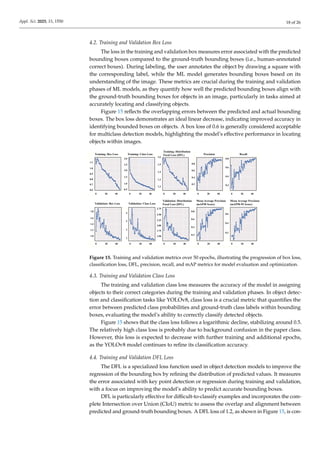 Appl. Sci. 2025, 15, 1550 18 of 26
4.2. Training and Validation Box Loss
The loss in the training and validation box measures error associated with the predicted
bounding boxes compared to the ground-truth bounding boxes (i.e., human-annotated
correct boxes). During labeling, the user annotates the object by drawing a square with
the corresponding label, while the ML model generates bounding boxes based on its
understanding of the image. These metrics are crucial during the training and validation
phases of ML models, as they quantify how well the predicted bounding boxes align with
the ground-truth bounding boxes for objects in an image, particularly in tasks aimed at
accurately locating and classifying objects.
Figure 15 reflects the overlapping errors between the predicted and actual bounding
boxes. The box loss demonstrates an ideal linear decrease, indicating improved accuracy in
identifying bounded boxes on objects. A box loss of 0.6 is generally considered acceptable
for multiclass detection models, highlighting the model’s effective performance in locating
objects within images.
Training: Box Loss
Validation: Box Loss Validation: Class Loss
Training: Class Loss
Training: Distribution
Focal Loss (DFL)
Validation: Distribution
Focal Loss (DFL)
Precision Recall
Mean Average Precision
(mAP50 Score)
Mean Average Precision
(mAP50-95 Score)
0 20 40 0 20 40 0 20 40 0 20 40 0 20 40
0 20 40 0 20 40 0 20 40 0 20 40 0 20 40
1.8
1.6
1.4
1.2
1.0
4
3
2
1
2.75
2.50
2.25
2.00
1.75
1.50
0.8
0.6
0.4
0.2
0.6
0.4
0.2
1.1
1.0
0.9
0.8
0.7
0.6
3.0
2.5
2.0
1.5
1.0
0.5
1.6
1.5
1.4
1.3
1.2
0.8
0.6
0.4
0.2
0.8
0.6
0.4
0.2
Figure 15. Training and validation metrics over 50 epochs, illustrating the progression of box loss,
classification loss, DFL, precision, recall, and mAP metrics for model evaluation and optimization.
4.3. Training and Validation Class Loss
The training and validation class loss measures the accuracy of the model in assigning
objects to their correct categories during the training and validation phases. In object detec-
tion and classification tasks like YOLOv8, class loss is a crucial metric that quantifies the
error between predicted class probabilities and ground-truth class labels within bounding
boxes, evaluating the model’s ability to correctly classify detected objects.
Figure 15 shows that the class loss follows a logarithmic decline, stabilizing around 0.5.
The relatively high class loss is probably due to background confusion in the paper class.
However, this loss is expected to decrease with further training and additional epochs,
as the YOLOv8 model continues to refine its classification accuracy.
4.4. Training and Validation DFL Loss
The DFL is a specialized loss function used in object detection models to improve the
regression of the bounding box by refining the distribution of predicted values. It measures
the error associated with key point detection or regression during training and validation,
with a focus on improving the model’s ability to predict accurate bounding boxes.
DFL is particularly effective for difficult-to-classify examples and incorporates the com-
plete Intersection over Union (CIoU) metric to assess the overlap and alignment between
predicted and ground-truth bounding boxes. A DFL loss of 1.2, as shown in Figure 15, is con-
 