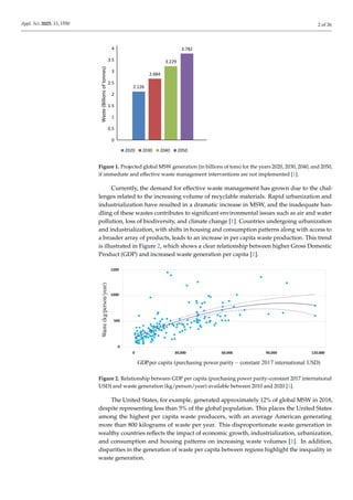 Appl. Sci. 2025, 15, 1550 2 of 26
2.126
2.684
3.229
3.782
0
0.5
1
1.5
2
2.5
3
3.5
4
Waste
(Billions
of
tonnes)
2020 2030 2040 2050
Figure 1. Projected global MSW generation (in billions of tons) for the years 2020, 2030, 2040, and 2050,
if immediate and effective waste management interventions are not implemented [1].
Currently, the demand for effective waste management has grown due to the chal-
lenges related to the increasing volume of recyclable materials. Rapid urbanization and
industrialization have resulted in a dramatic increase in MSW, and the inadequate han-
dling of these wastes contributes to significant environmental issues such as air and water
pollution, loss of biodiversity, and climate change [1]. Countries undergoing urbanization
and industrialization, with shifts in housing and consumption patterns along with access to
a broader array of products, leads to an increase in per capita waste production. This trend
is illustrated in Figure 2, which shows a clear relationship between higher Gross Domestic
Product (GDP) and increased waste generation per capita [1].
1000
500
0
0 30,000 60,000 90,000 120,000
GDPper capita (purchasing power parity – constant 2017 international USD)
Waste
(kg/person/year)
1500
Figure 2. Relationship between GDP per capita (purchasing power parity–constant 2017 international
USD) and waste generation (kg/person/year) available between 2010 and 2020 [1].
The United States, for example, generated approximately 12% of global MSW in 2018,
despite representing less than 5% of the global population. This places the United States
among the highest per capita waste producers, with an average American generating
more than 800 kilograms of waste per year. This disproportionate waste generation in
wealthy countries reflects the impact of economic growth, industrialization, urbanization,
and consumption and housing patterns on increasing waste volumes [1]. In addition,
disparities in the generation of waste per capita between regions highlight the inequality in
waste generation.
 