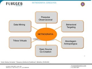 NETNOGRAFIA: CONCEITOS




Fonte: Dantas, Fernando: “ Pesquisa e Análise de Tendências”, WhatZon, 25.09.2010
 
