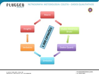 NETNOGRAFIA: METODOLOGIA: COLETA – DADOS QUALITATIVOS



                  Macro




Insights                       Dados Históricos
                                   Bruto




Verbatins                     Dados Quanti




                Símbolos
 