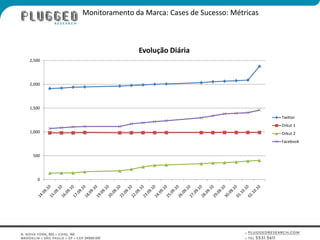 Monitoramento da Marca: Cases de Sucesso: Métricas