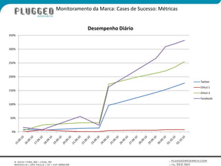 Monitoramento da Marca: Cases de Sucesso: Métricas