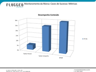 Monitoramento da Marca: Cases de Sucesso: Métricas
