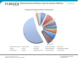 Monitoramento da Marca: Cases de Sucesso: Métricas