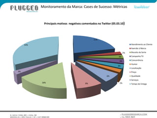 Monitoramento da Marca: Cases de Sucesso: Métricas