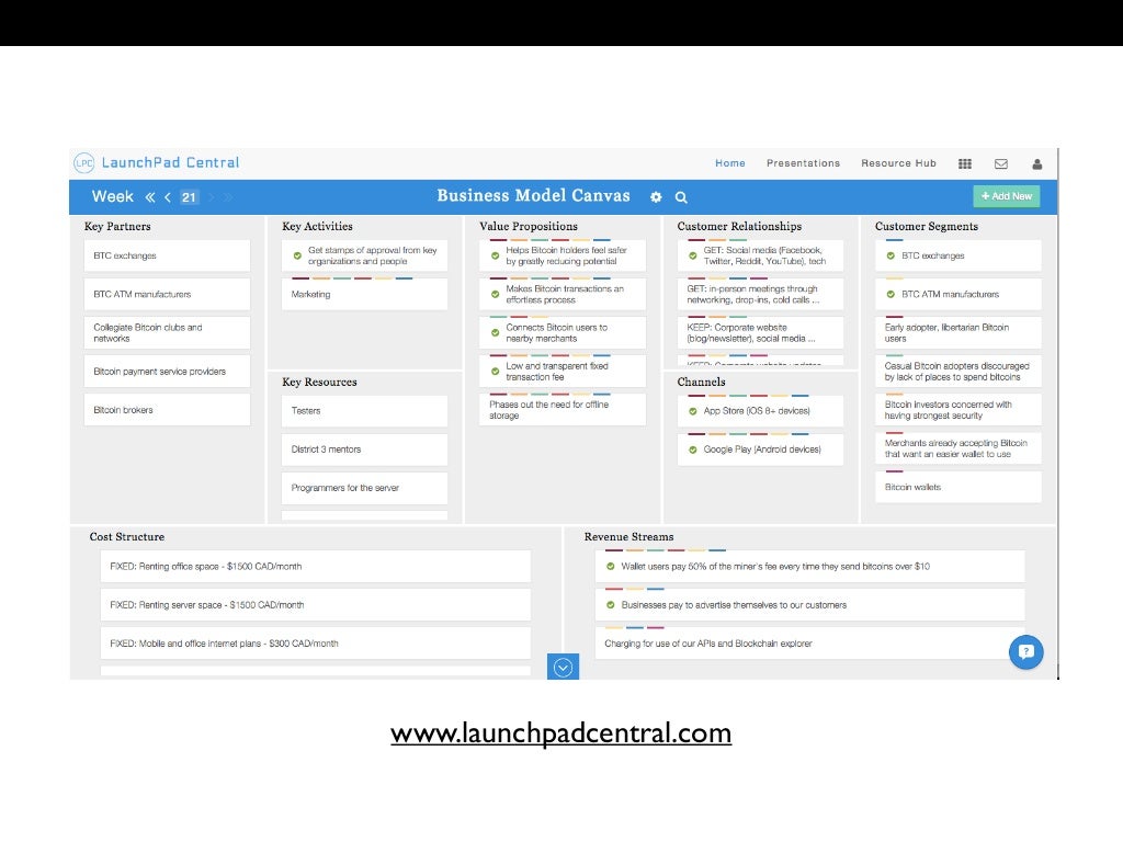 What Early Adopters Are