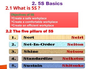 Apply 5S.pptx it is best 5s power pointt | PPTX