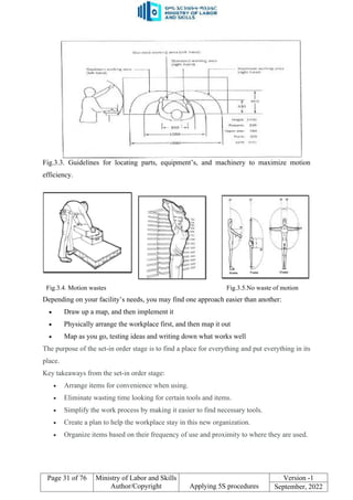 5s Procedure.pdf Apply 5S procedure for progressional .pdf