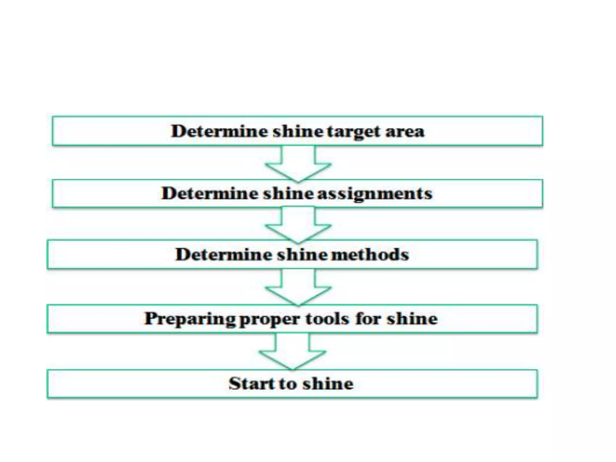 5s Procedure.pdf Apply 5S Procedures.pptx