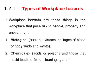 1.2.1. Types of Workplace hazards
• Workplace hazards are those things in the
workplace that pose risk to people, property and
environment.
1. Biological (bacteria, viruses, spillages of blood
or body fluids and waste).
2. Chemicals:- (acids or poisons and those that
could leads to fire or cleaning agents).
 