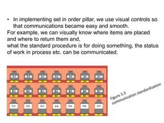 • In implementing set in order pillar, we use visual controls so
that communications became easy and smooth.
For example, we can visually know where items are placed
and where to return them and,
what the standard procedure is for doing something, the status
of work in process etc. can be communicated.
 