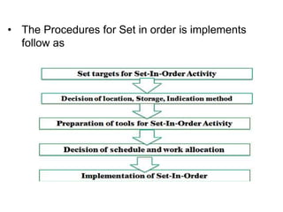 • The Procedures for Set in order is implements
follow as
 