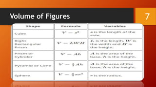 Volume of Figures 7
 